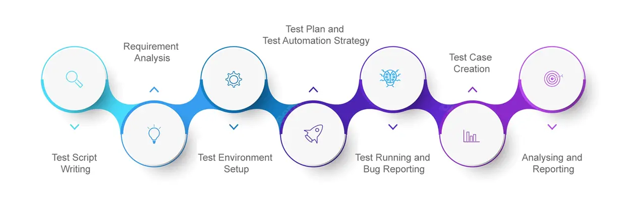 ERP Testing Process ERP Testing Process