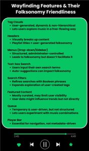 Infographic on Folksonomy Features
